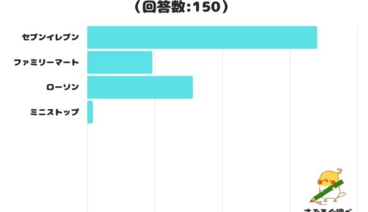 下のソーシャルリンクからフォロー