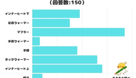 下のソーシャルリンクからフォロー