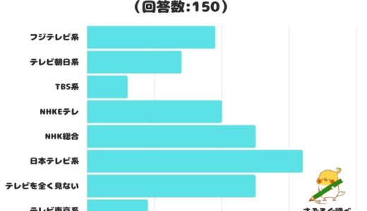 下のソーシャルリンクからフォロー
