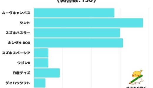 下のソーシャルリンクからフォロー