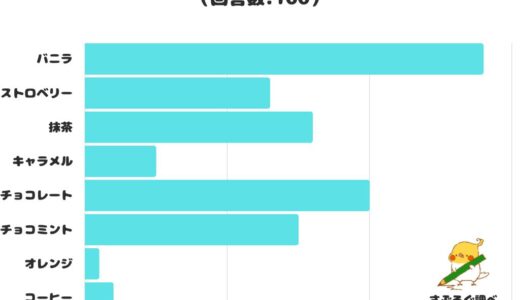 【調査レポート】好きなアイスクリームのフレーバーを調査！1位は「バニラ」でした！