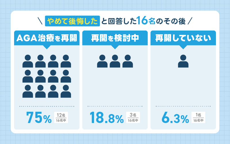 AGA治療 やめると その後の変化