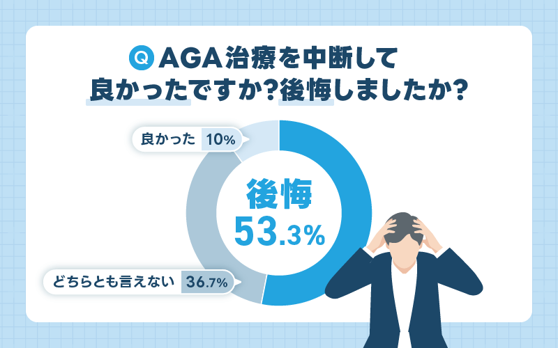 AGA治療をやめると アンケート結果