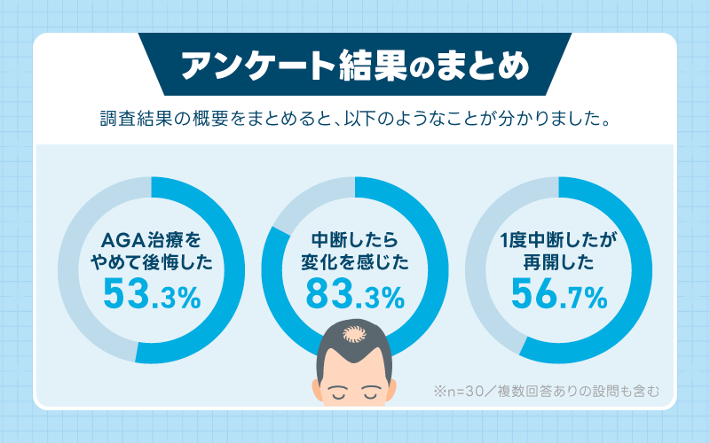 AGA治療をやめた人へのアンケート結果