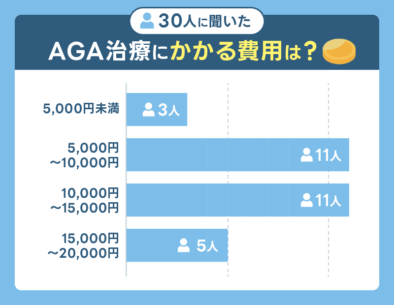 AGA治療をやめる メリット