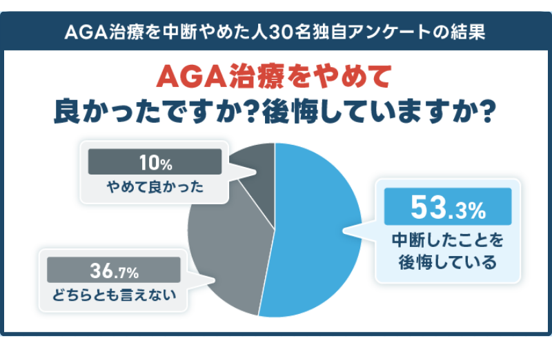 AGA治療をやめると良かったか