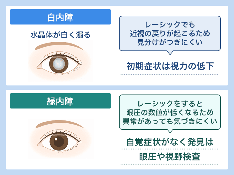 白内障や緑内障の発見が遅れやすい欠点も