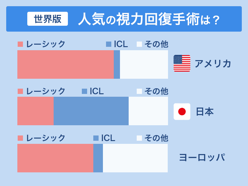 レーシックとICLはどっちがいい？