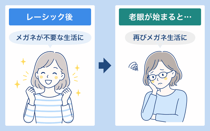 レーシックは40歳以上で老眼前の人が受けると後悔しやすい